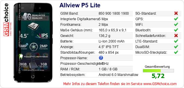 Allview P5 Lite technische Daten Allview P5 Lite technische Daten