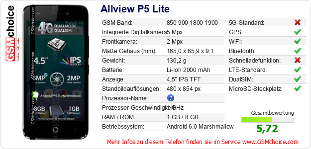 Allview P5 Lite technische Daten Allview P5 Lite technische Daten