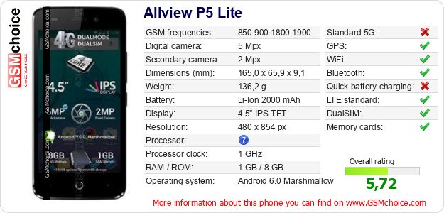 Allview P5 Lite technical specifications Allview P5 Lite technical specifications
