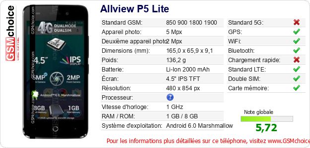 Allview P5 Lite Fiche technique Allview P5 Lite Fiche technique