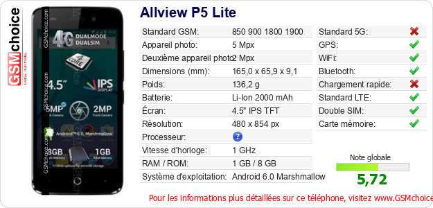 Allview P5 Lite Fiche technique