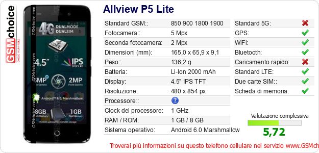 Allview P5 Lite Dati tecnici di telefono cellulare Allview P5 Lite Dati tecnici di telefono cellulare