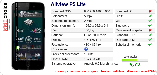 Allview P5 Lite Dati tecnici di telefono cellulare Allview P5 Lite Dati tecnici di telefono cellulare