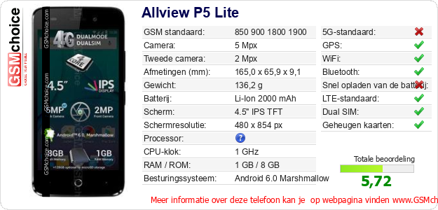 Allview P5 Lite Technische gegevens 