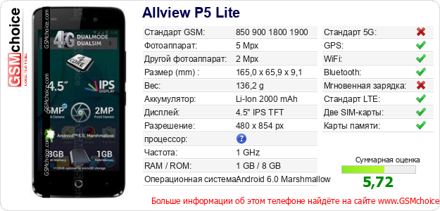 Allview P5 Lite Технические данные телефона Allview P5 Lite Технические данные телефона