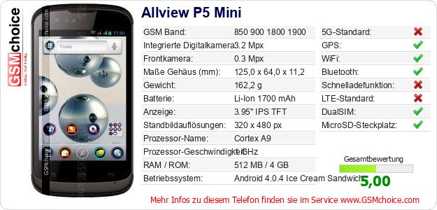 Allview P5 Mini technische Daten Allview P5 Mini technische Daten