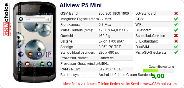 Allview P5 Mini technische Daten Allview P5 Mini technische Daten