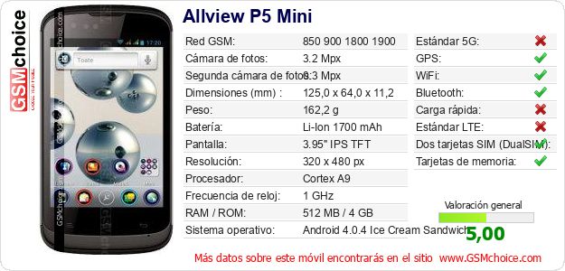 Allview P5 Mini Datos técnicos del móvil 