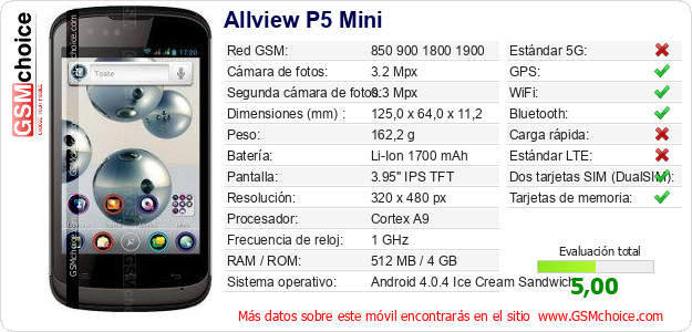 Allview P5 Mini Datos técnicos del móvil 