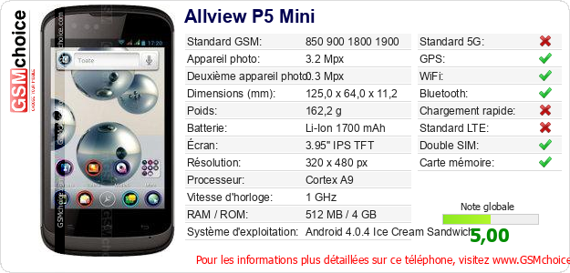 Allview P5 Mini Fiche technique