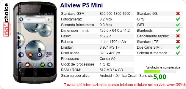Allview P5 Mini Dati tecnici di telefono cellulare 