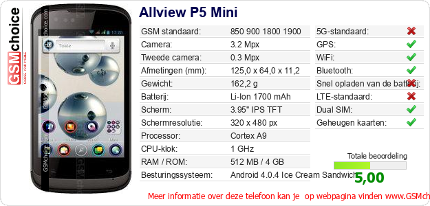 Allview P5 Mini Technische gegevens 