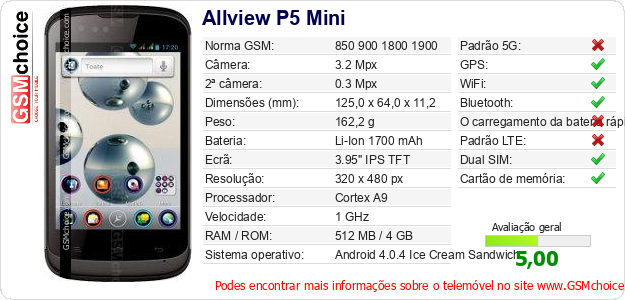 Allview P5 Mini Especificações técnicas do telemóvel 