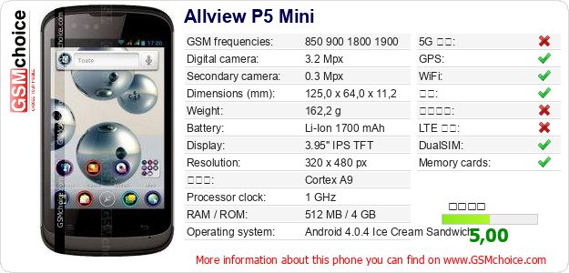 Allview P5 Mini 手机技术数据