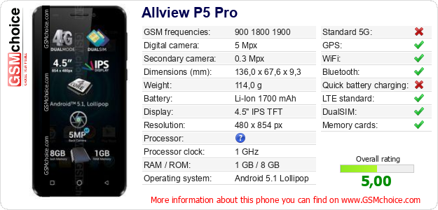 Allview P5 Pro technical specifications Allview P5 Pro technical specifications