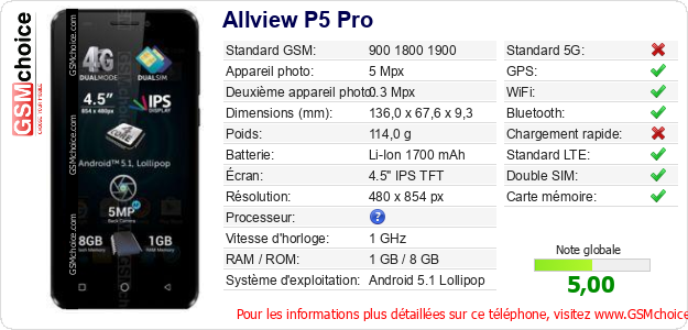 Allview P5 Pro Fiche technique Allview P5 Pro Fiche technique
