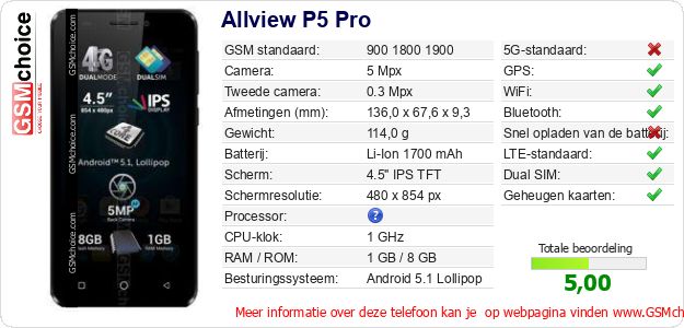 Allview P5 Pro Technische gegevens Allview P5 Pro Technische gegevens