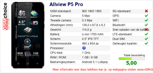 Allview P5 Pro Technische gegevens Allview P5 Pro Technische gegevens