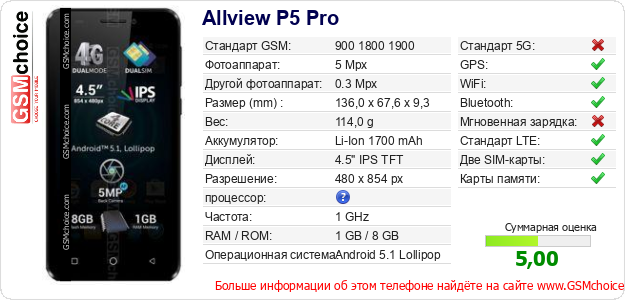 Allview P5 Pro Технические данные телефона Allview P5 Pro Технические данные телефона