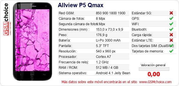 Allview P5 Qmax Datos técnicos del móvil Allview P5 Qmax Datos técnicos del móvil