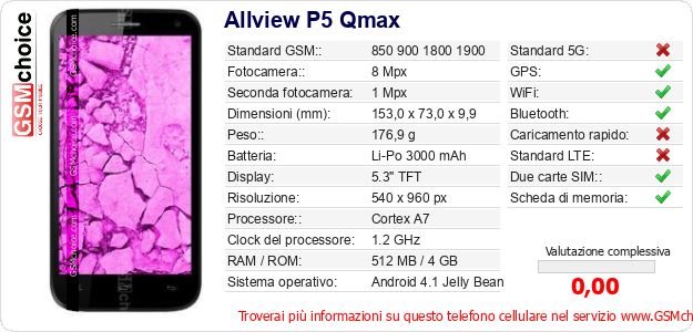 Allview P5 Qmax Dati tecnici di telefono cellulare 