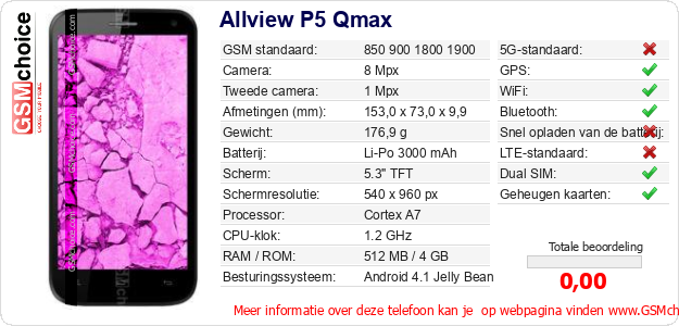 Allview P5 Qmax Technische gegevens Allview P5 Qmax Technische gegevens