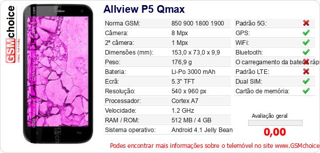 Allview P5 Qmax Especificações técnicas do telemóvel Allview P5 Qmax Especificações técnicas do telemóvel