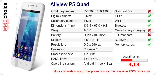 Allview P5 Quad technical specifications Allview P5 Quad technical specifications