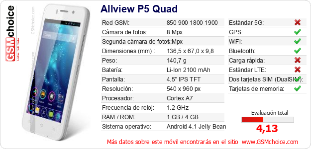 Allview P5 Quad Datos técnicos del móvil Allview P5 Quad Datos técnicos del móvil