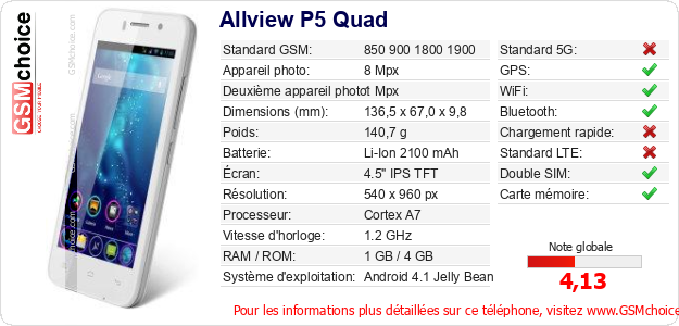 Allview P5 Quad Fiche technique
