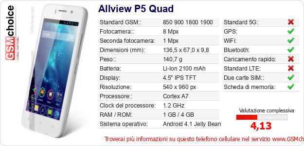 Allview P5 Quad Dati tecnici di telefono cellulare 
