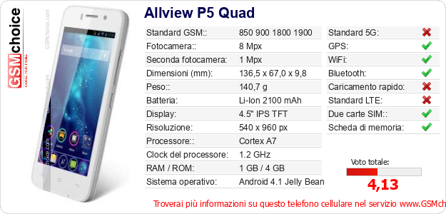 Allview P5 Quad Dati tecnici di telefono cellulare 