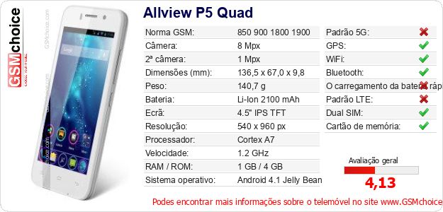 Allview P5 Quad Especificações técnicas do telemóvel 