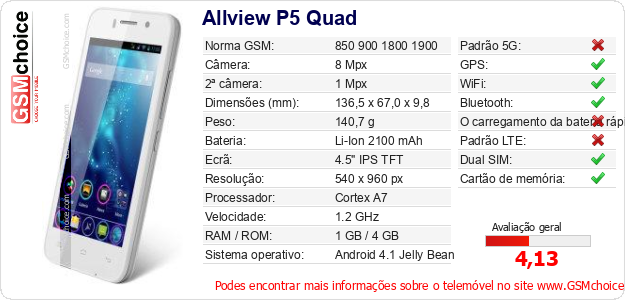 Allview P5 Quad Especificações técnicas do telemóvel 