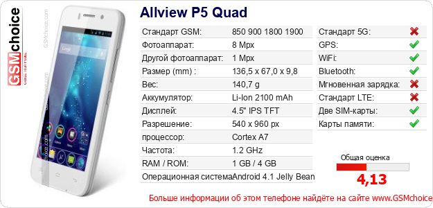 Allview P5 Quad Технические данные телефона Allview P5 Quad Технические данные телефона