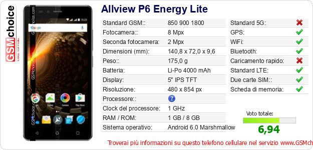 Allview P6 Energy Lite Dati tecnici di telefono cellulare Allview P6 Energy Lite Dati tecnici di telefono cellulare