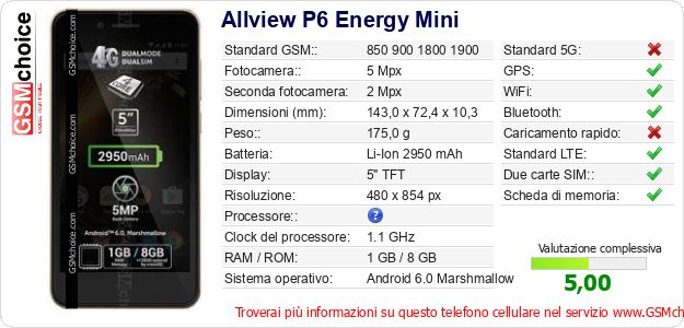 Allview P6 Energy Mini Dati tecnici di telefono cellulare Allview P6 Energy Mini Dati tecnici di telefono cellulare