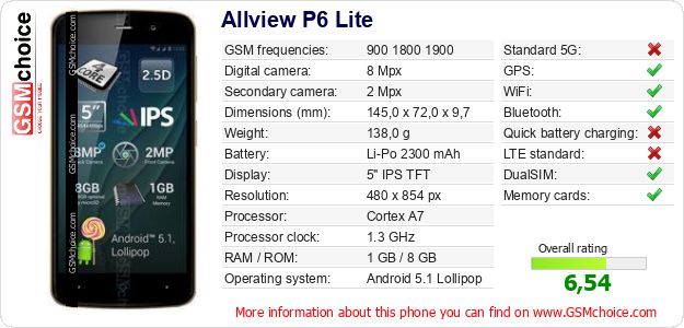 Allview P6 Lite technical specifications Allview P6 Lite technical specifications