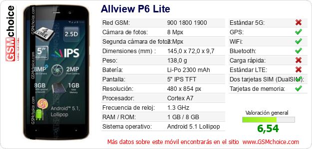 Allview P6 Lite Datos técnicos del móvil 
