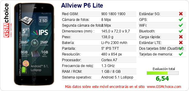Allview P6 Lite Datos técnicos del móvil 