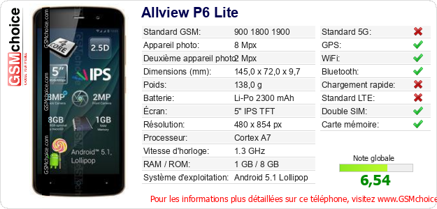 Allview P6 Lite Fiche technique