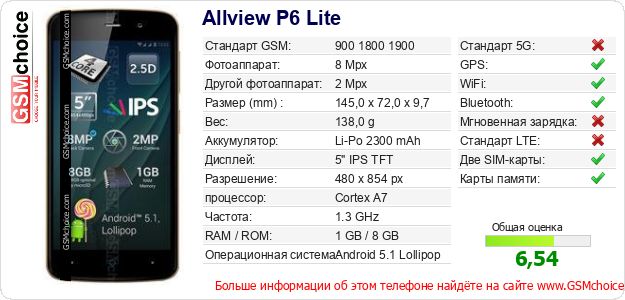 Allview P6 Lite Технические данные телефона Allview P6 Lite Технические данные телефона