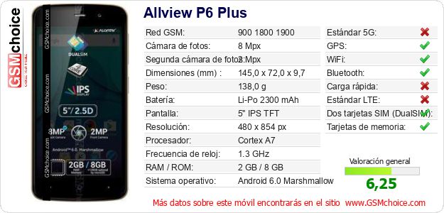 Allview P6 Plus Datos técnicos del móvil Allview P6 Plus Datos técnicos del móvil