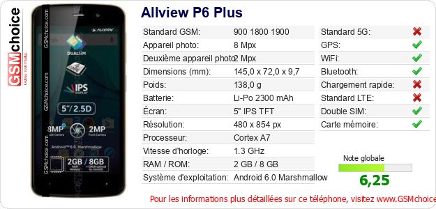 Allview P6 Plus Fiche technique