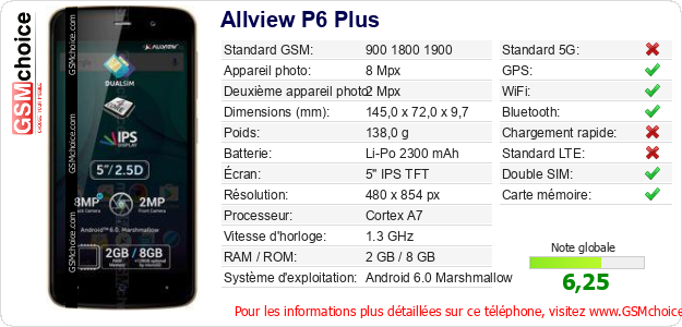 Allview P6 Plus Fiche technique