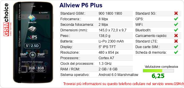 Allview P6 Plus Dati tecnici di telefono cellulare Allview P6 Plus Dati tecnici di telefono cellulare