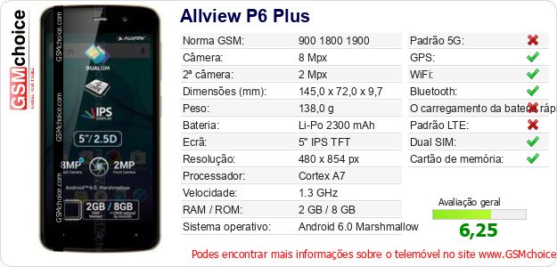Allview P6 Plus Especificações técnicas do telemóvel Allview P6 Plus Especificações técnicas do telemóvel