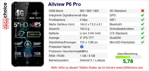 Allview P6 Pro technische Daten Allview P6 Pro technische Daten