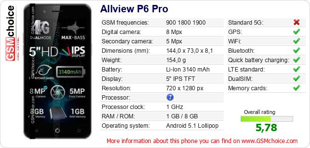 Allview P6 Pro technical specifications Allview P6 Pro technical specifications