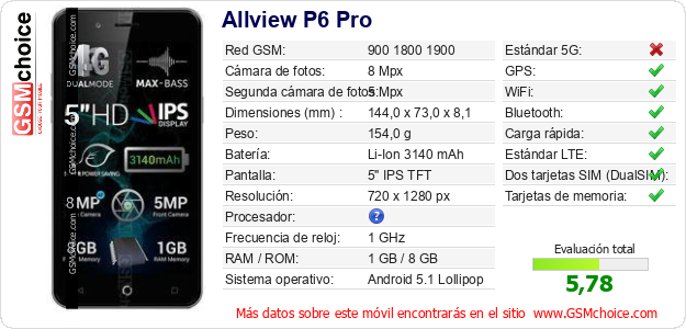 Allview P6 Pro Datos técnicos del móvil Allview P6 Pro Datos técnicos del móvil